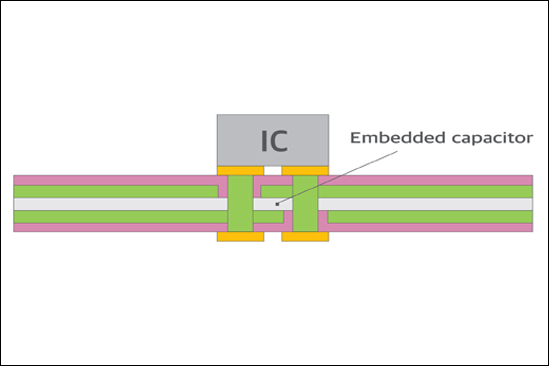 Embedded Capacitor